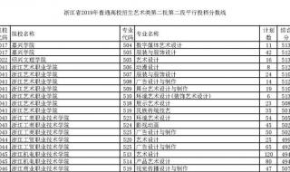 浙江省高考第二批分数线