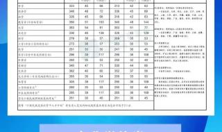 研究生考试2023考试时间