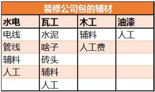 装修公司哪家好十大排名