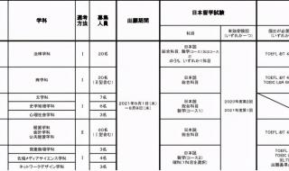 日本留学生考试科目